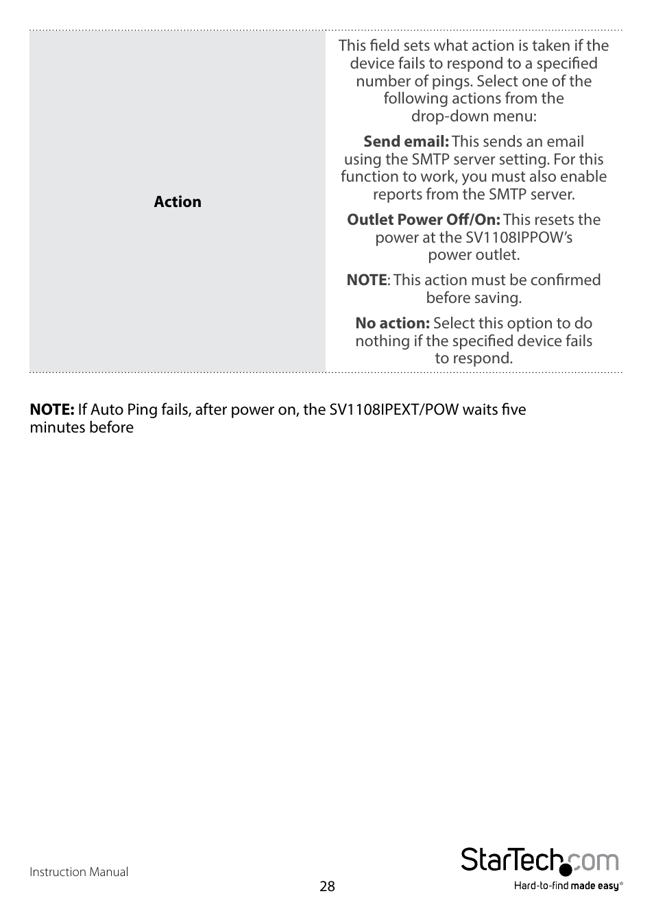StarTech.com SV1108IPPWEU User Manual | Page 35 / 184