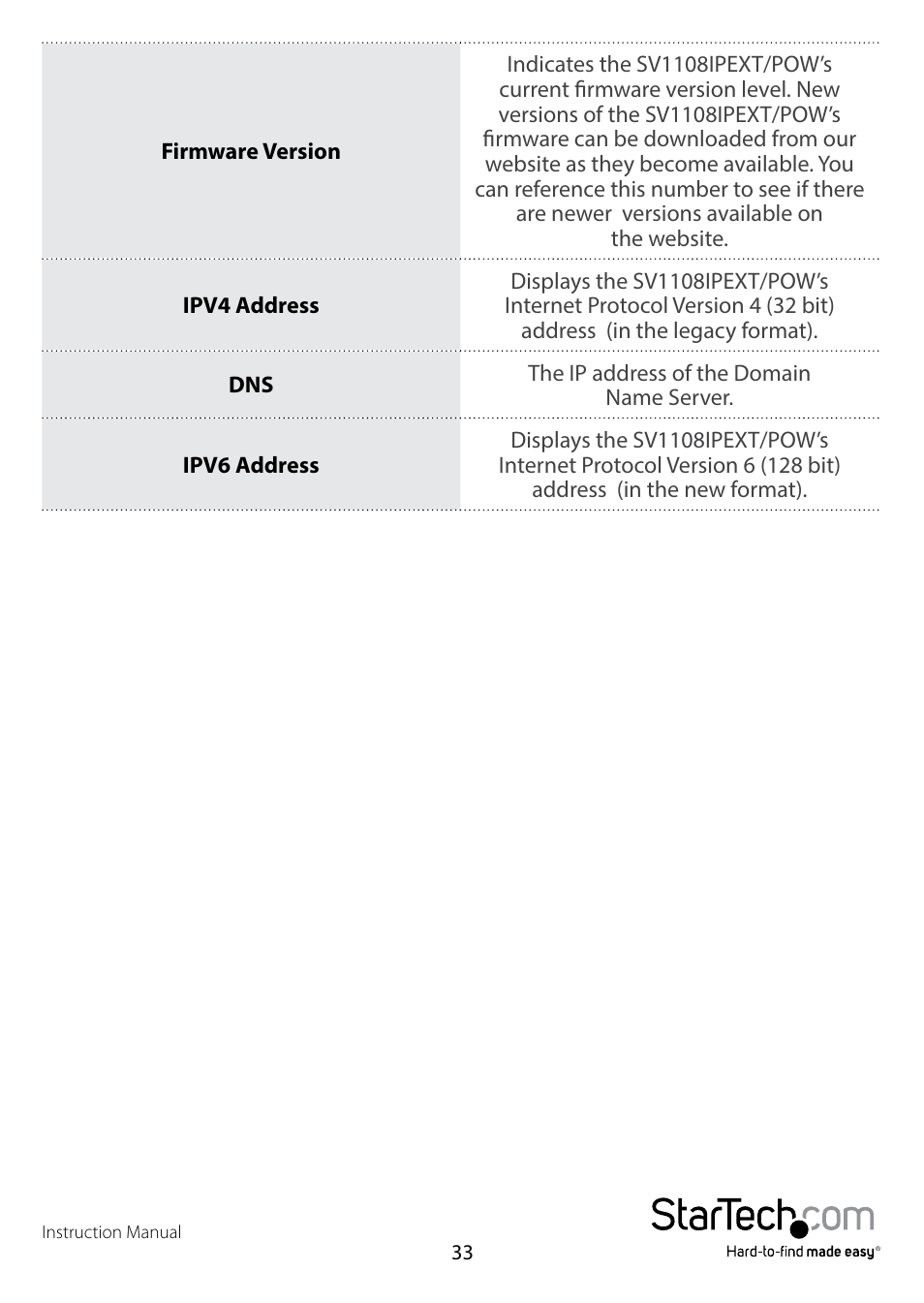 StarTech.com SV1108IPPWEU User Manual | Page 40 / 184