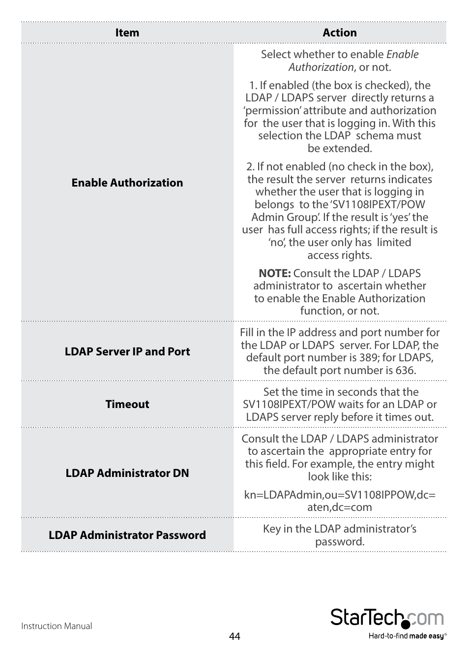 StarTech.com SV1108IPPWEU User Manual | Page 51 / 184