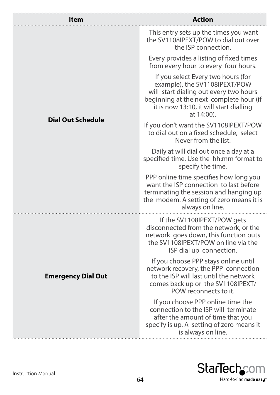 StarTech.com SV1108IPPWEU User Manual | Page 71 / 184