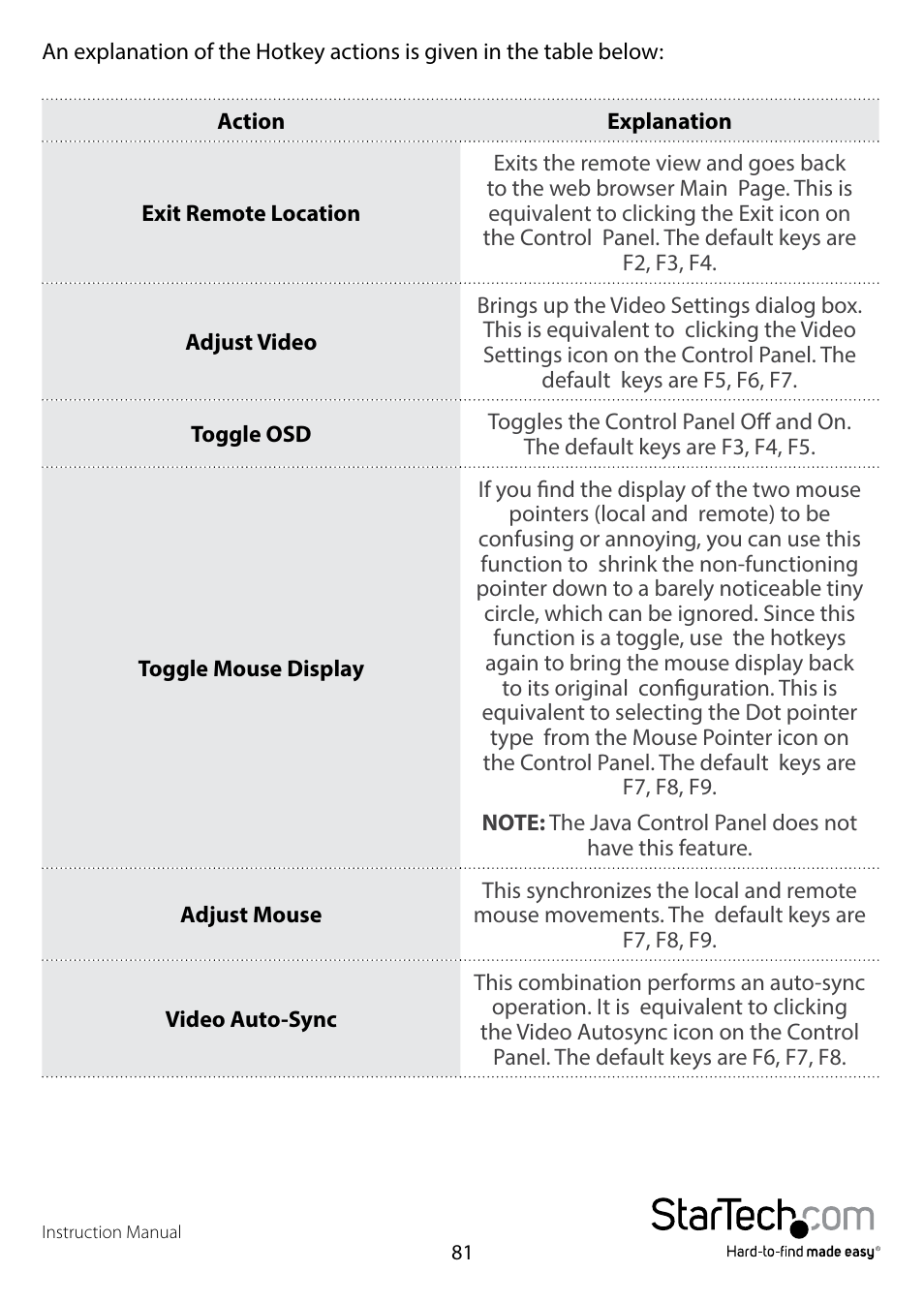 StarTech.com SV1108IPPWEU User Manual | Page 88 / 184