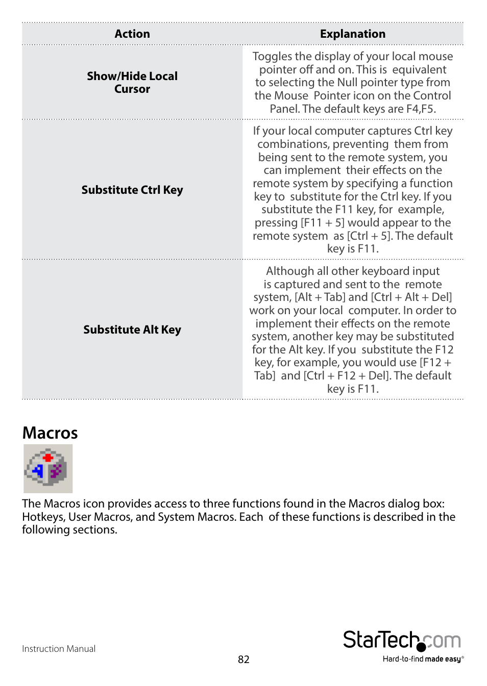 Macros | StarTech.com SV1108IPPWEU User Manual | Page 89 / 184