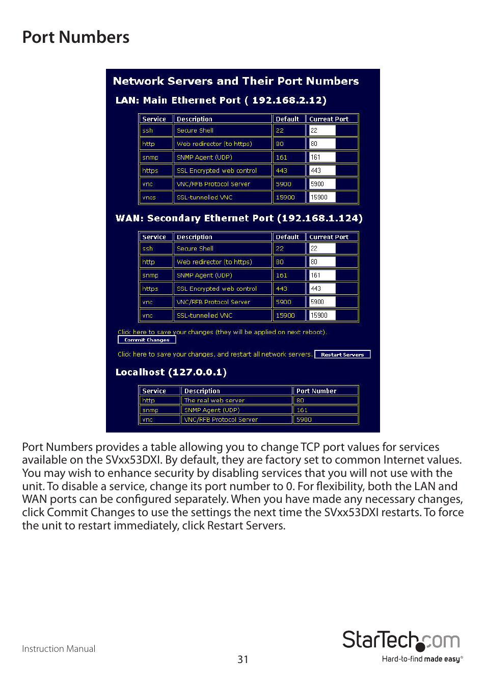 Port numbers | StarTech.com SV3253DXI User Manual | Page 36 / 70