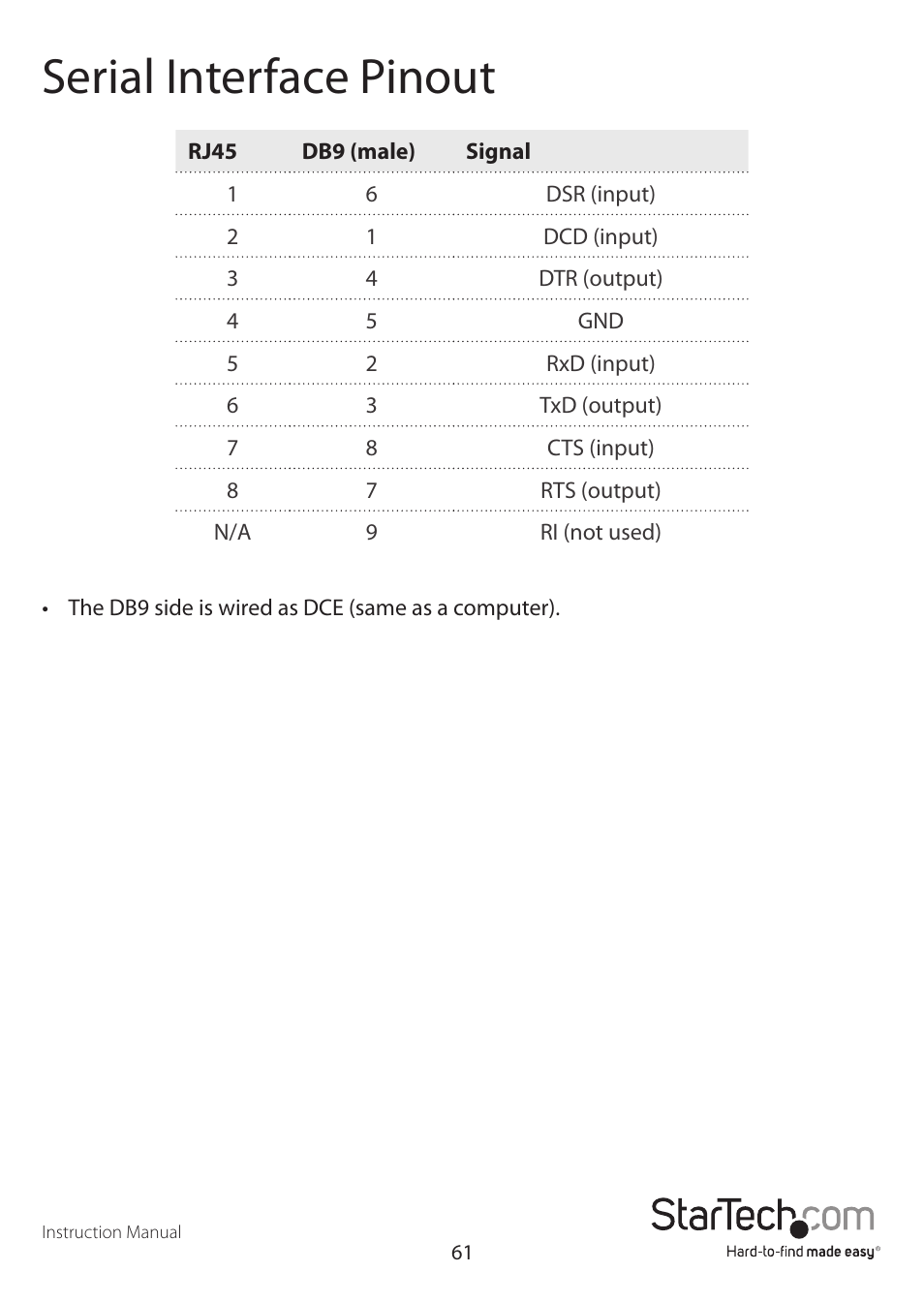 Serial interface pinout | StarTech.com SV3253DXI User Manual | Page 66 / 70