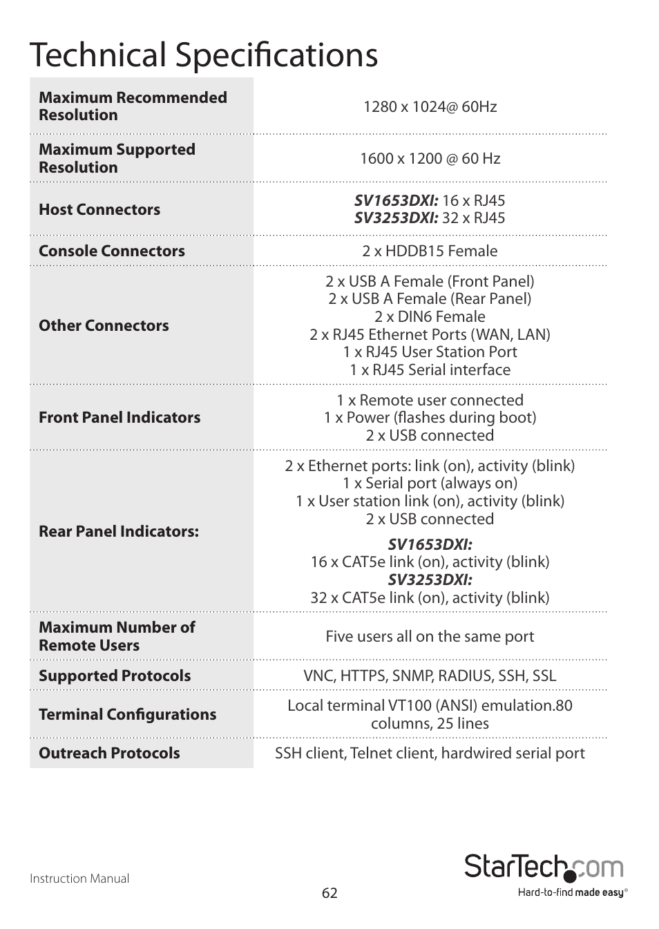 Technical specifications | StarTech.com SV3253DXI User Manual | Page 67 / 70