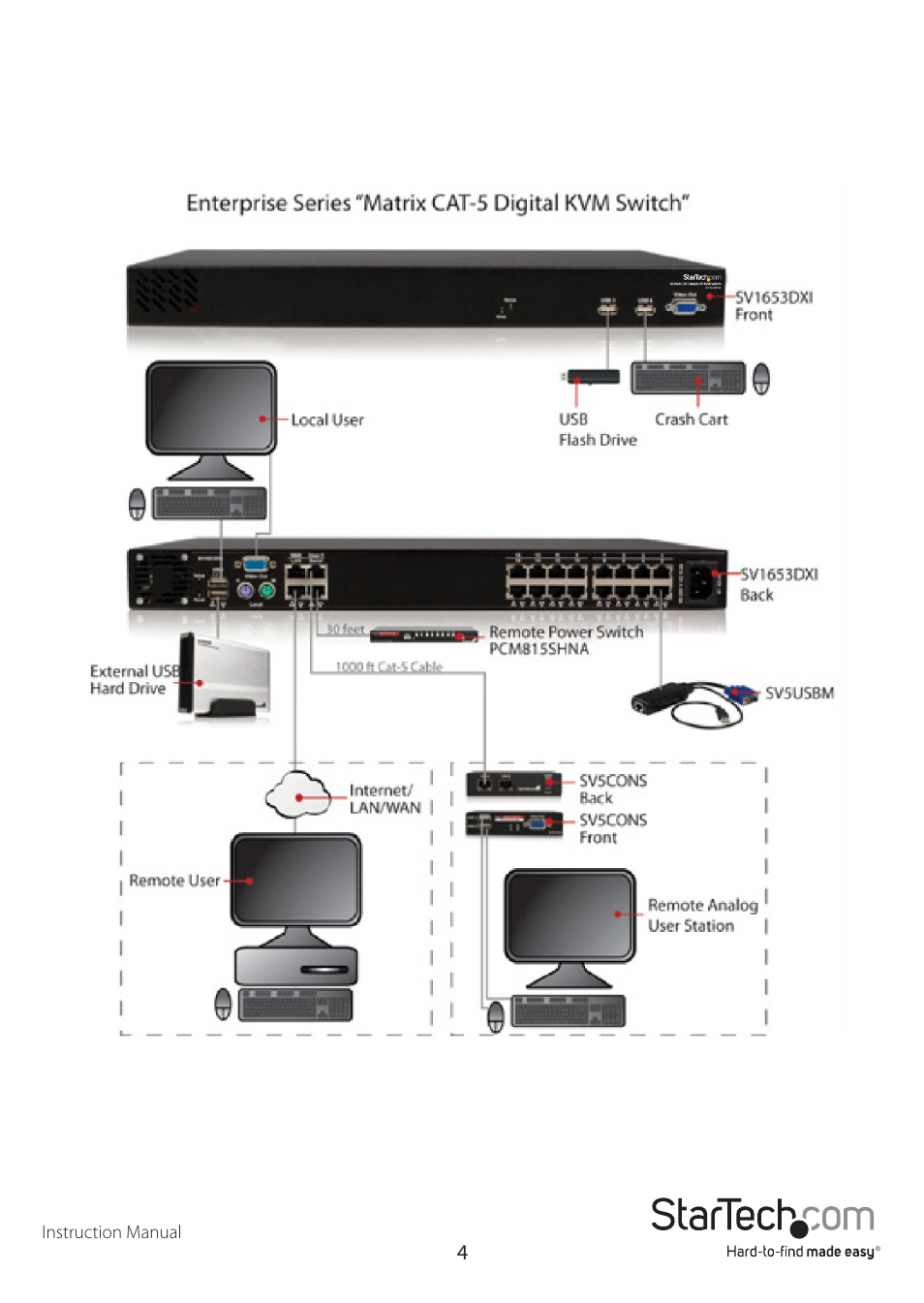 StarTech.com SV3253DXI User Manual | Page 9 / 70