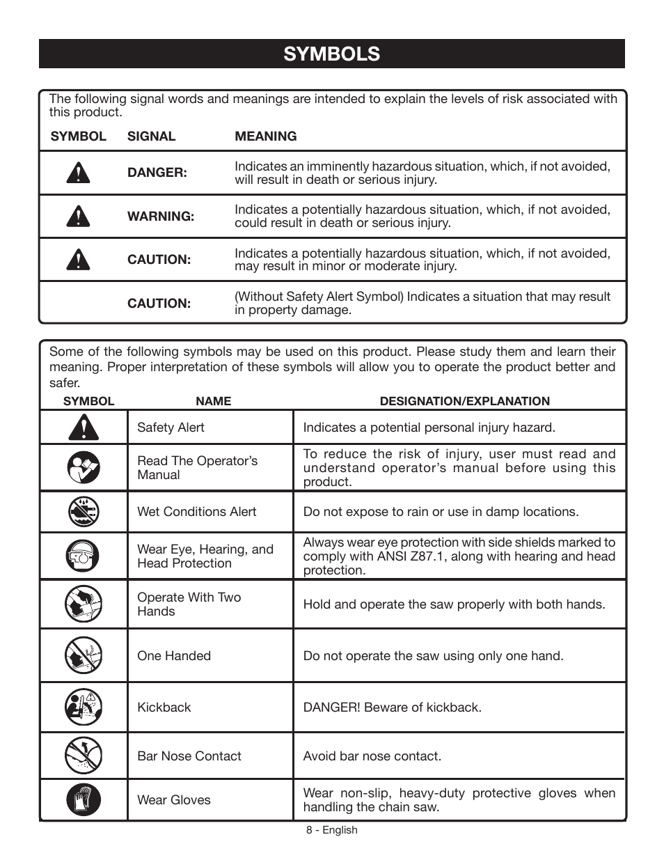 Symbols | Craftsman 315.3413 User Manual | Page 8 / 30