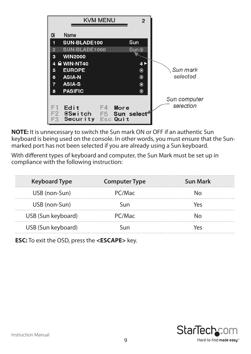 StarTech.com SV831DUSBAU User Manual | Page 12 / 20