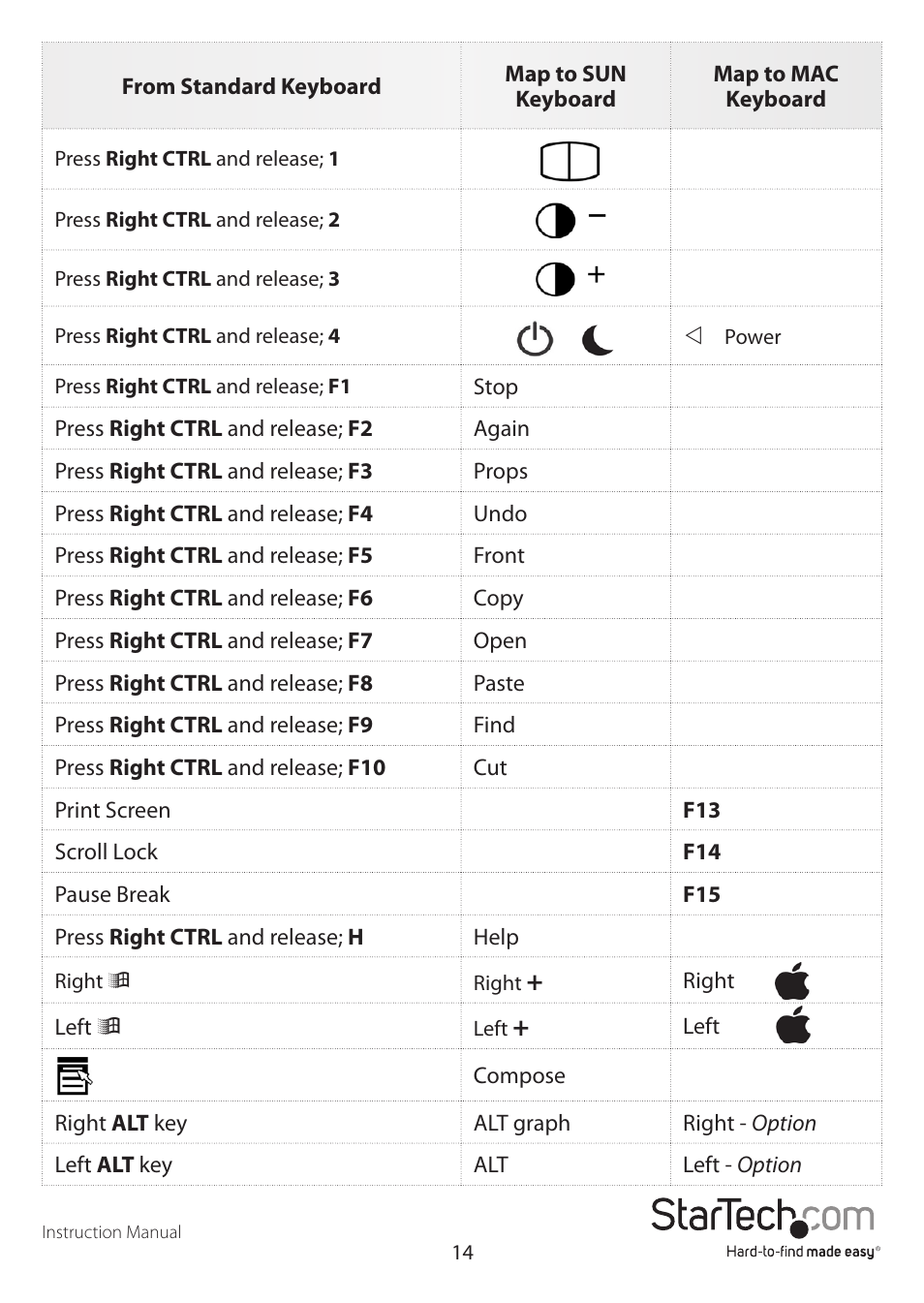 StarTech.com SV831DUSBAU User Manual | Page 17 / 20