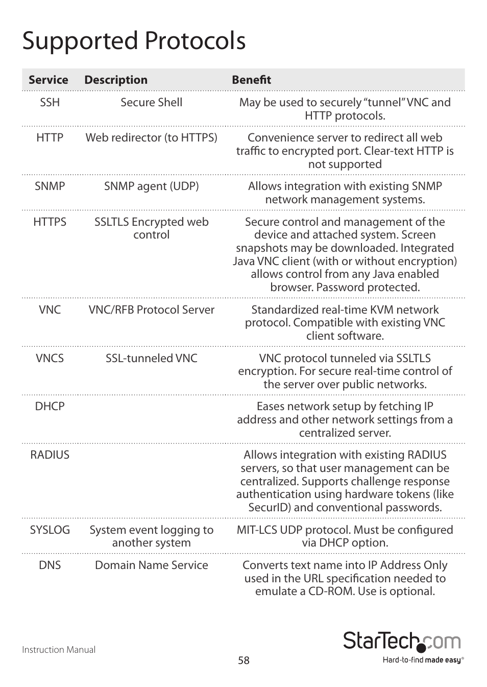 Supported protocols | StarTech.com SV1115IPEXEU User Manual | Page 62 / 65