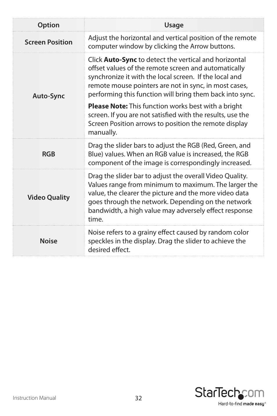 StarTech.com SV1107IPEXT User Manual | Page 36 / 51