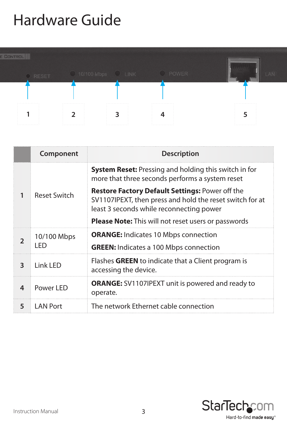 Hardware guide | StarTech.com SV1107IPEXT User Manual | Page 7 / 51