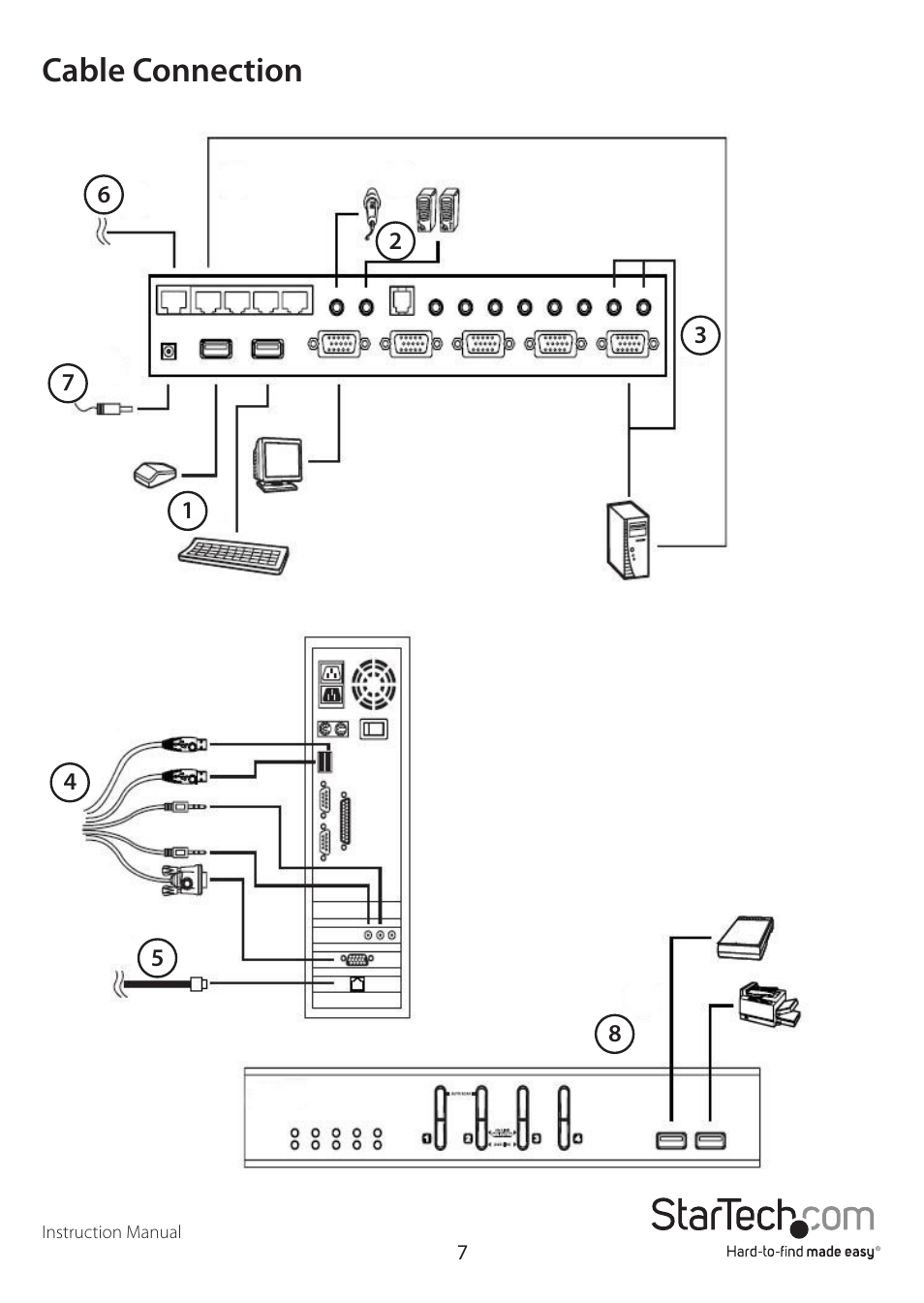 Cable connection | StarTech.com SV431USBAN User Manual | Page 11 / 30