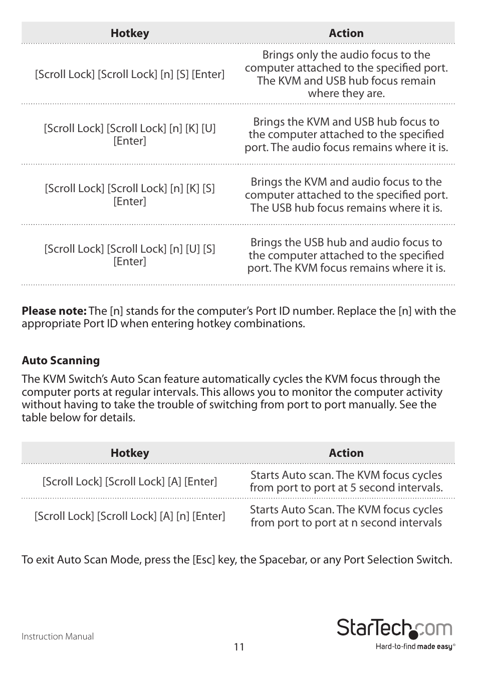 StarTech.com SV431USBAN User Manual | Page 15 / 30