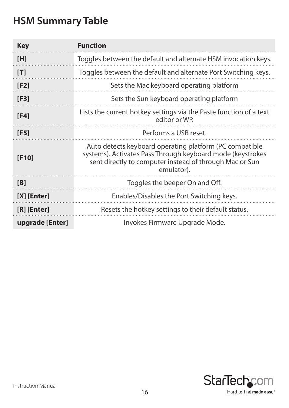 Hsm summary table | StarTech.com SV431USBAN User Manual | Page 20 / 30