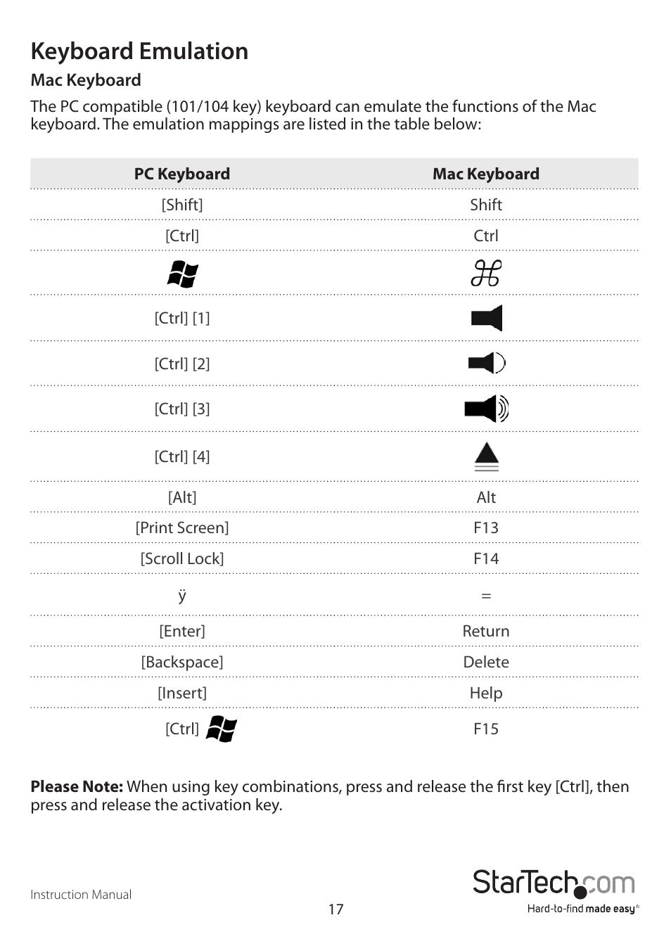 Keyboard emulation | StarTech.com SV431USBAN User Manual | Page 21 / 30