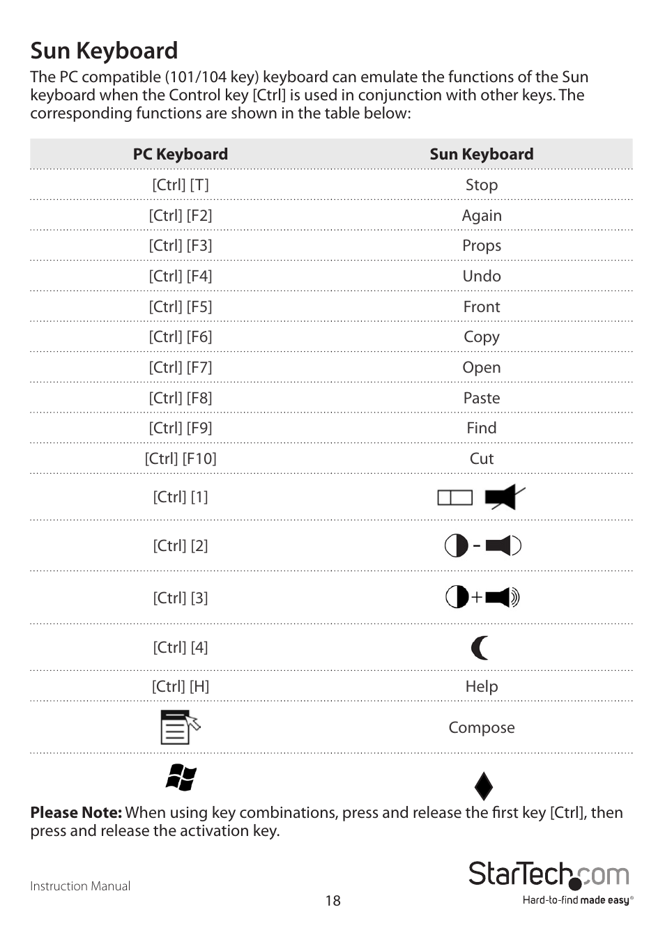 Sun keyboard | StarTech.com SV431USBAN User Manual | Page 22 / 30