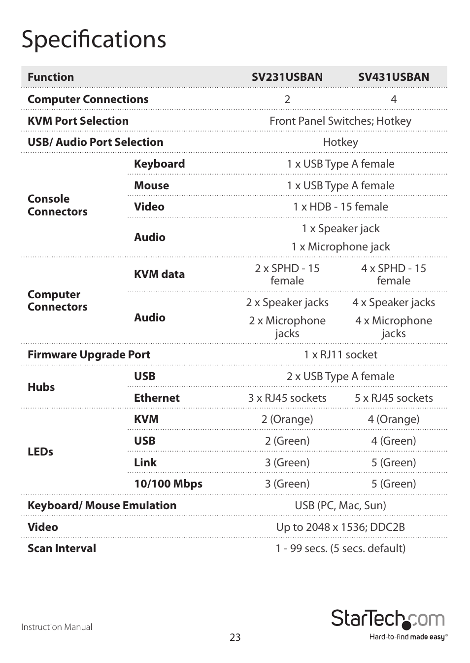 Specifications | StarTech.com SV431USBAN User Manual | Page 27 / 30