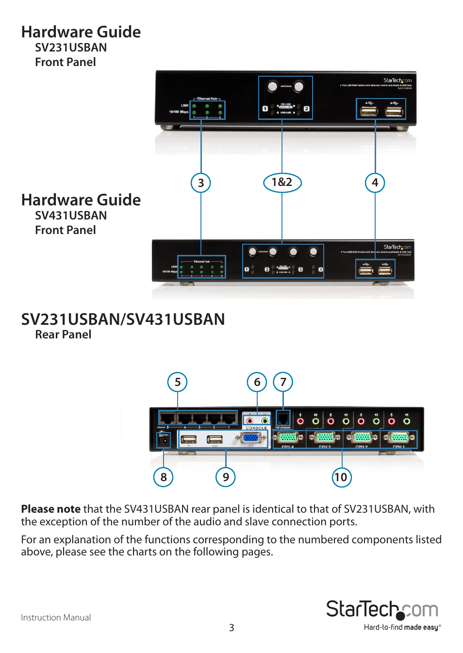 Hardware guide | StarTech.com SV431USBAN User Manual | Page 7 / 30