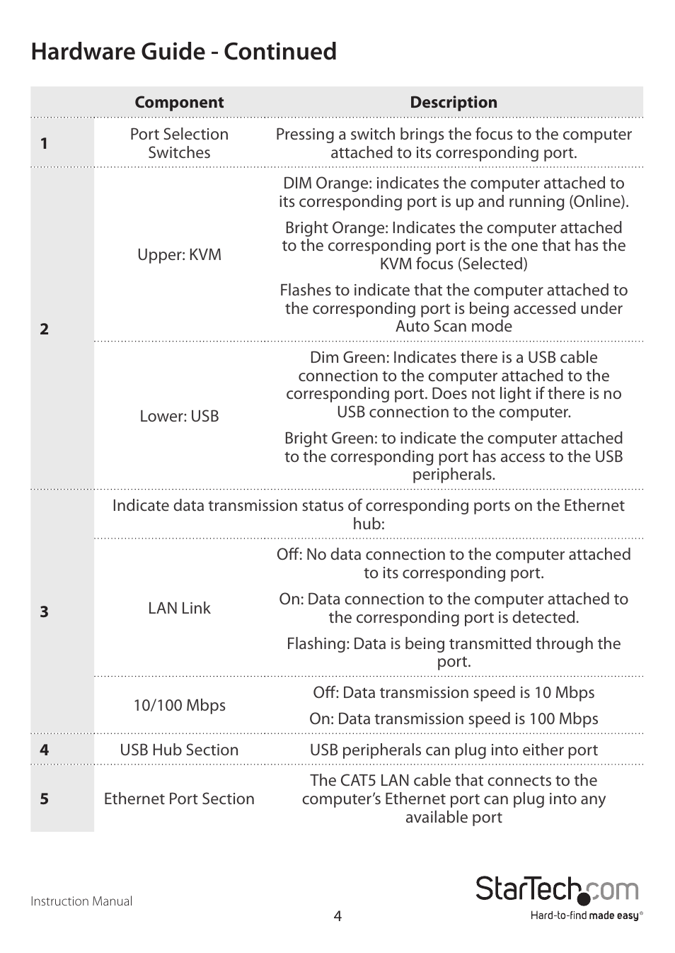 Hardware guide - continued | StarTech.com SV431USBAN User Manual | Page 8 / 30