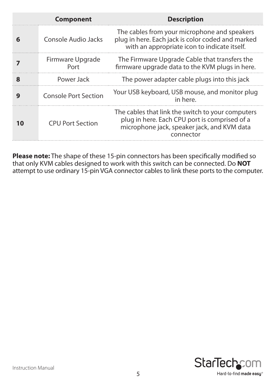 StarTech.com SV431USBAN User Manual | Page 9 / 30