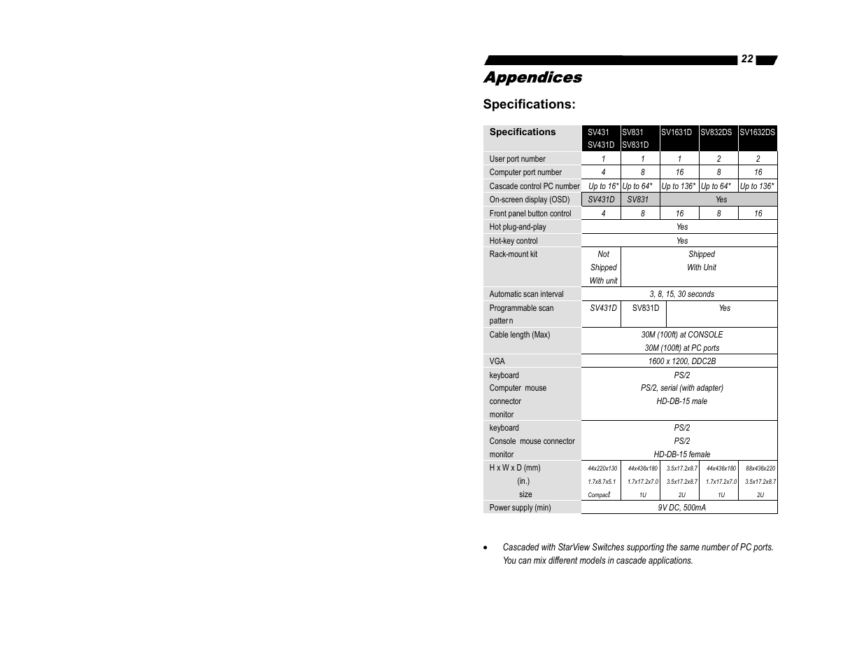Not shippedwith unit, Sv431d, Sv831d | 9v dc, 500ma, Appendices, Specifications | StarTech.com SV1632DS User Manual | Page 24 / 27