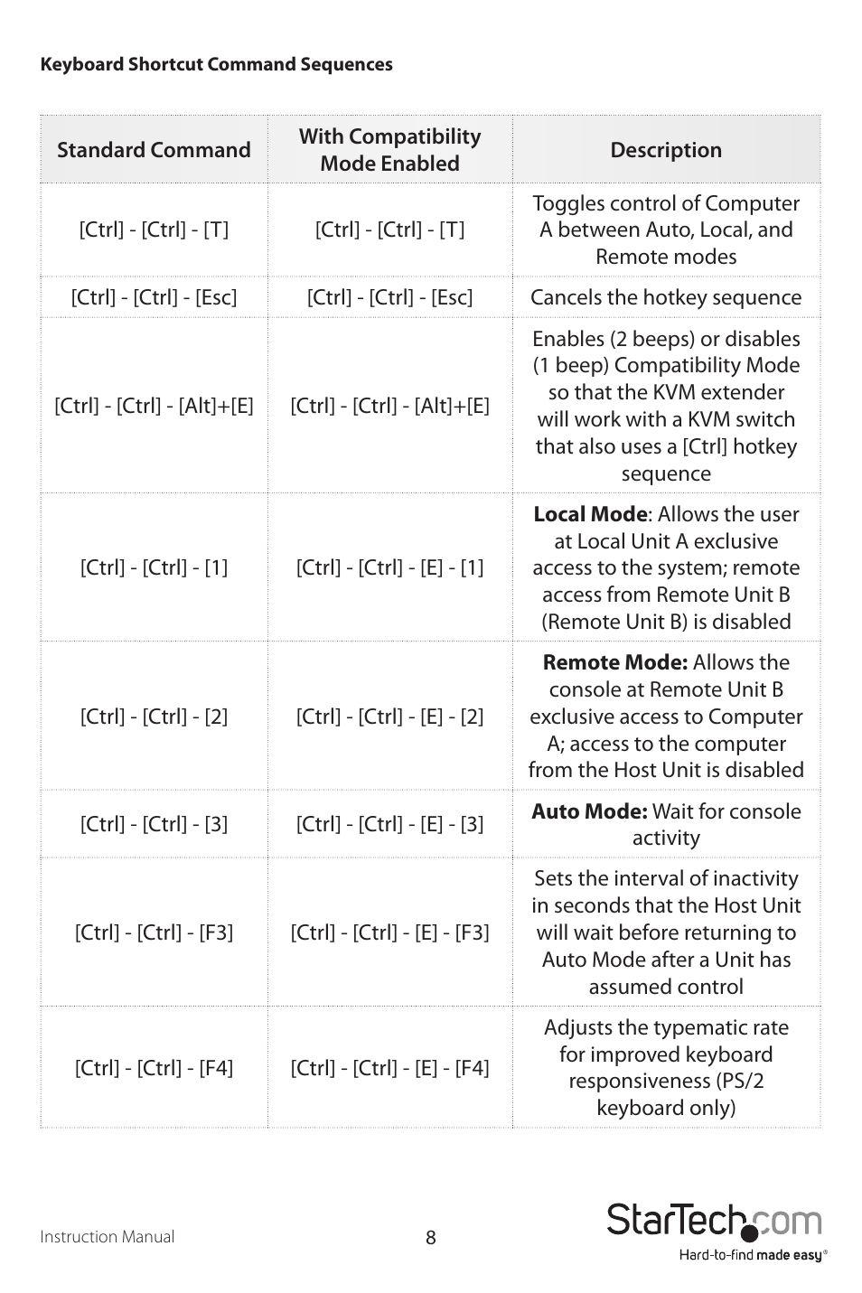 StarTech.com SV565UTPUEU User Manual | Page 11 / 19