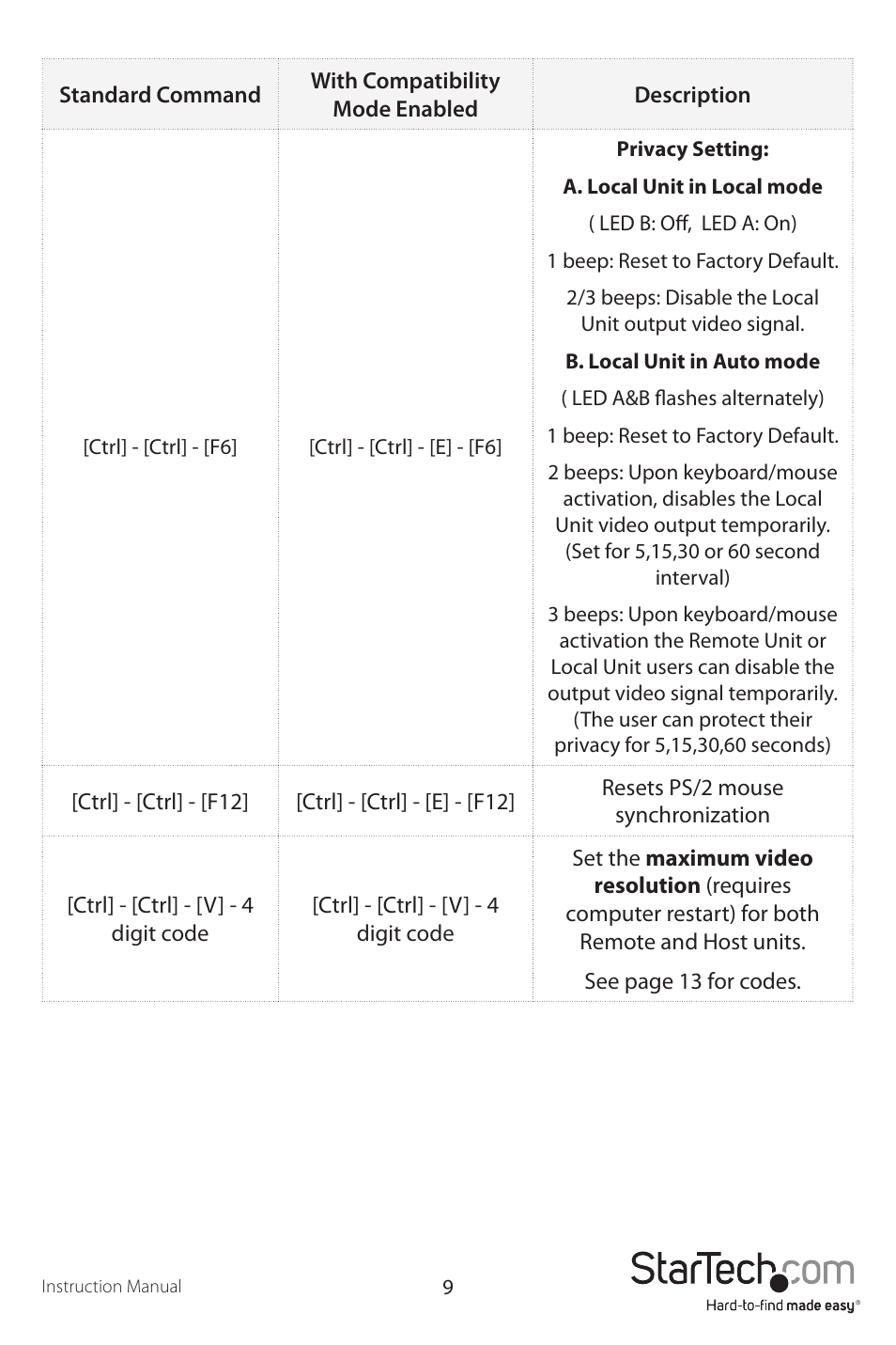 StarTech.com SV565UTPUEU User Manual | Page 12 / 19