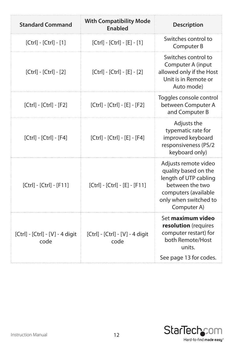 StarTech.com SV565UTPUEU User Manual | Page 15 / 19