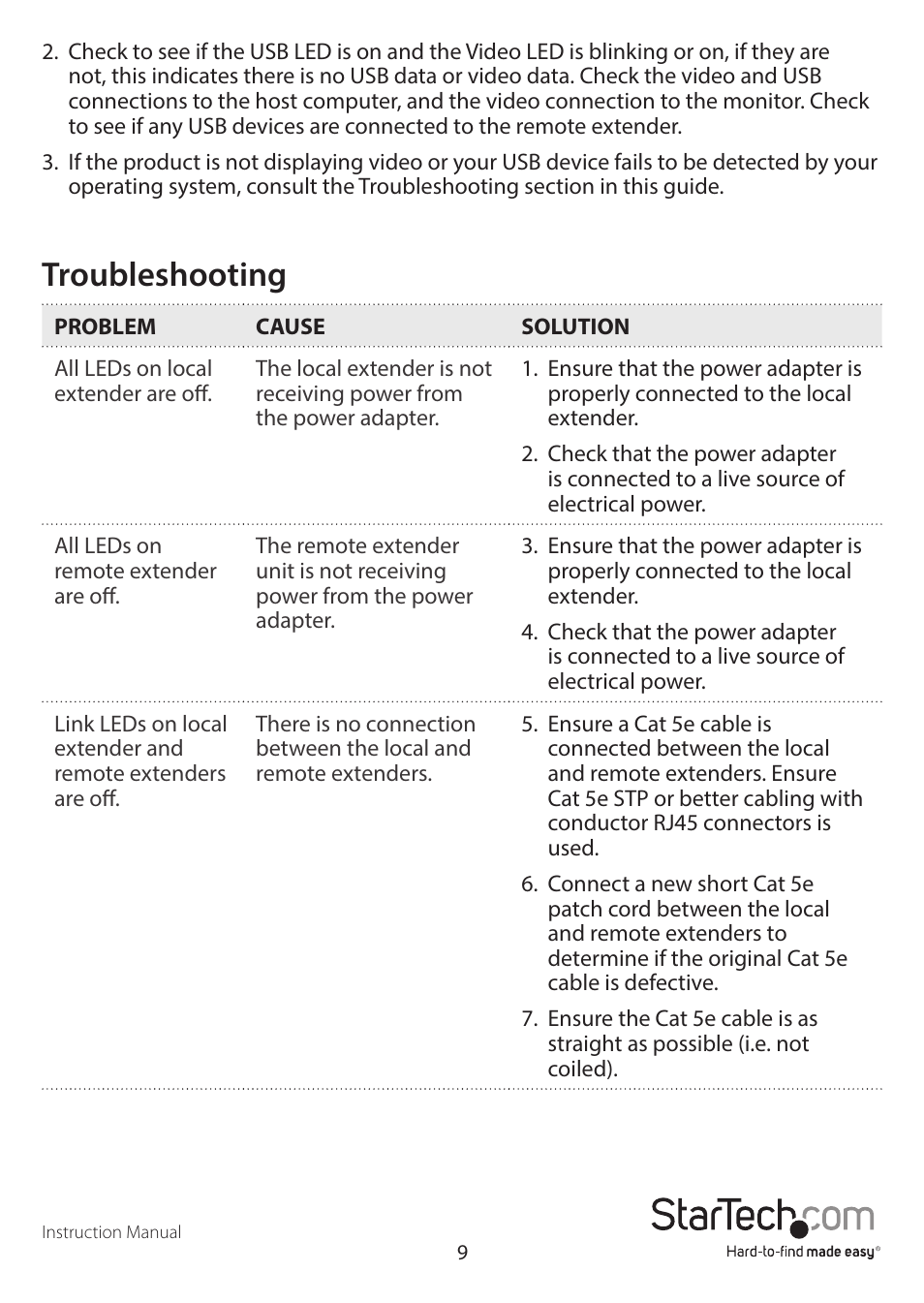 Troubleshooting | StarTech.com SV565UTPDUV Manual User Manual | Page 11 / 17