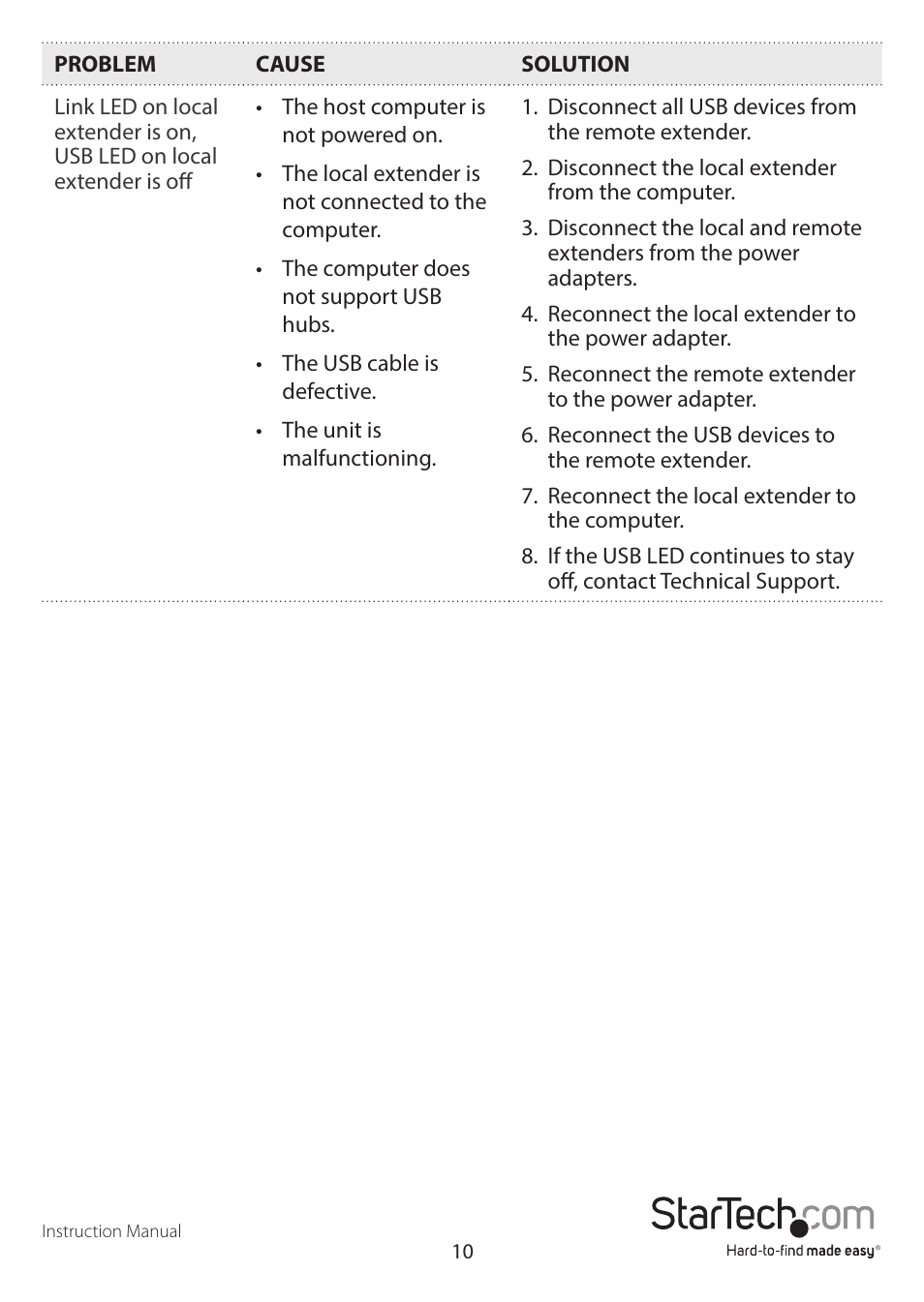 StarTech.com SV565UTPDUV Manual User Manual | Page 12 / 17