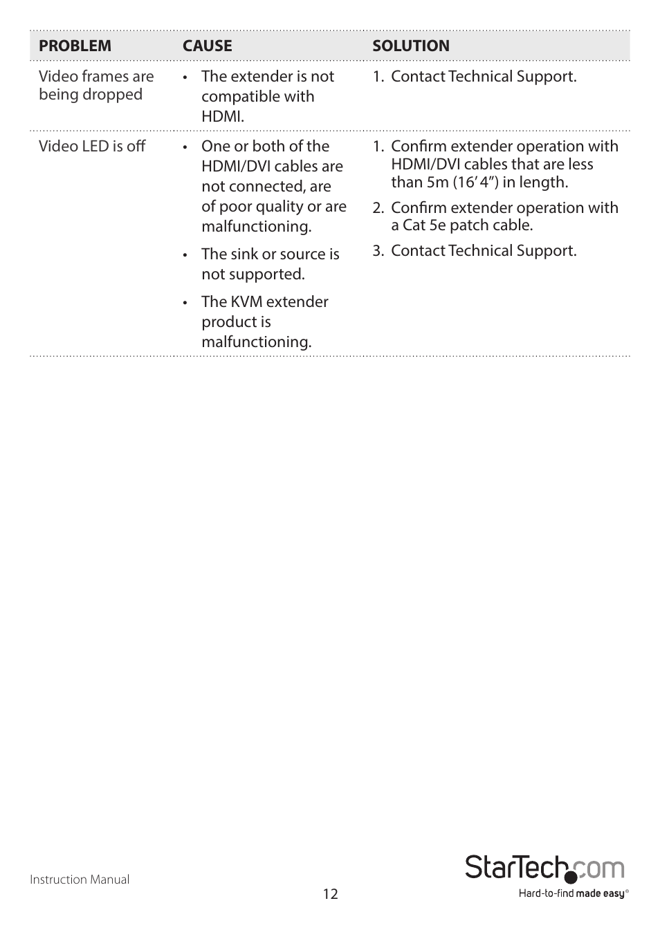 StarTech.com SV565UTPDUV Manual User Manual | Page 14 / 17