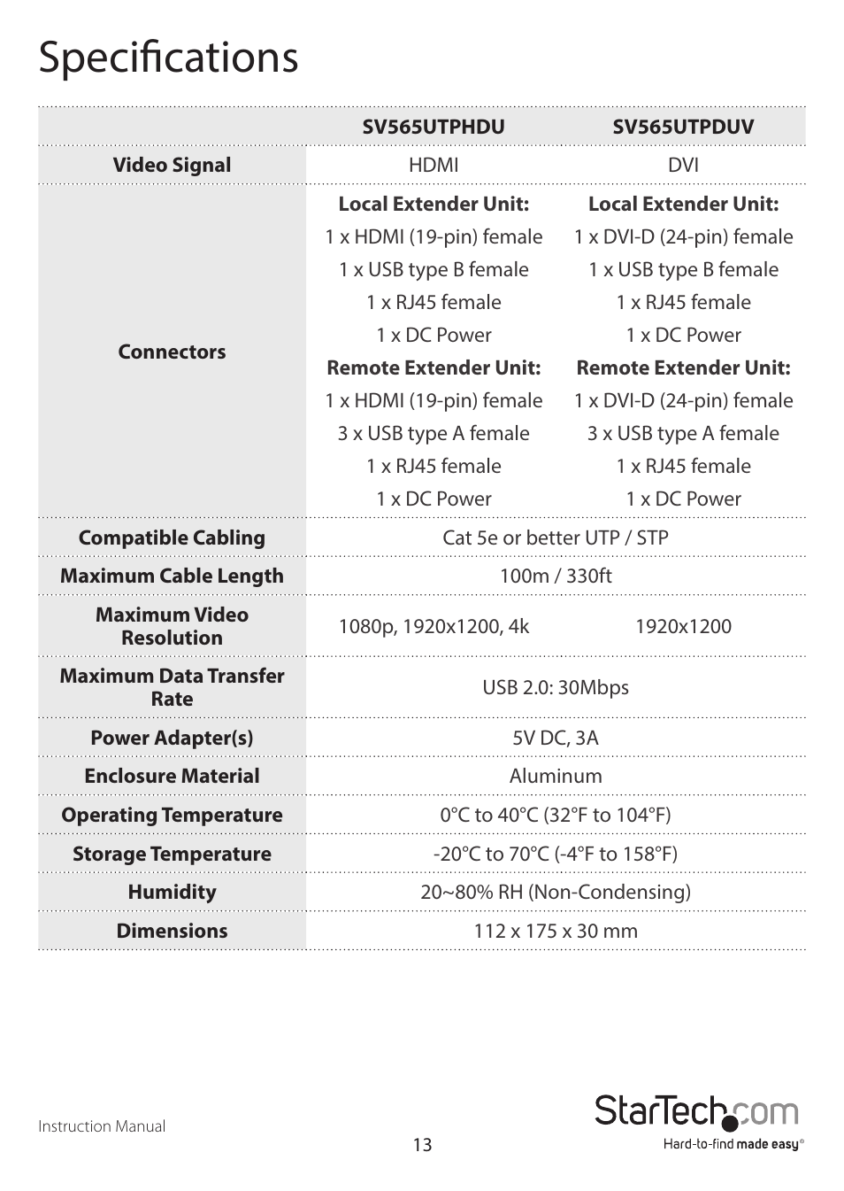 Specifications | StarTech.com SV565UTPDUV Manual User Manual | Page 15 / 17