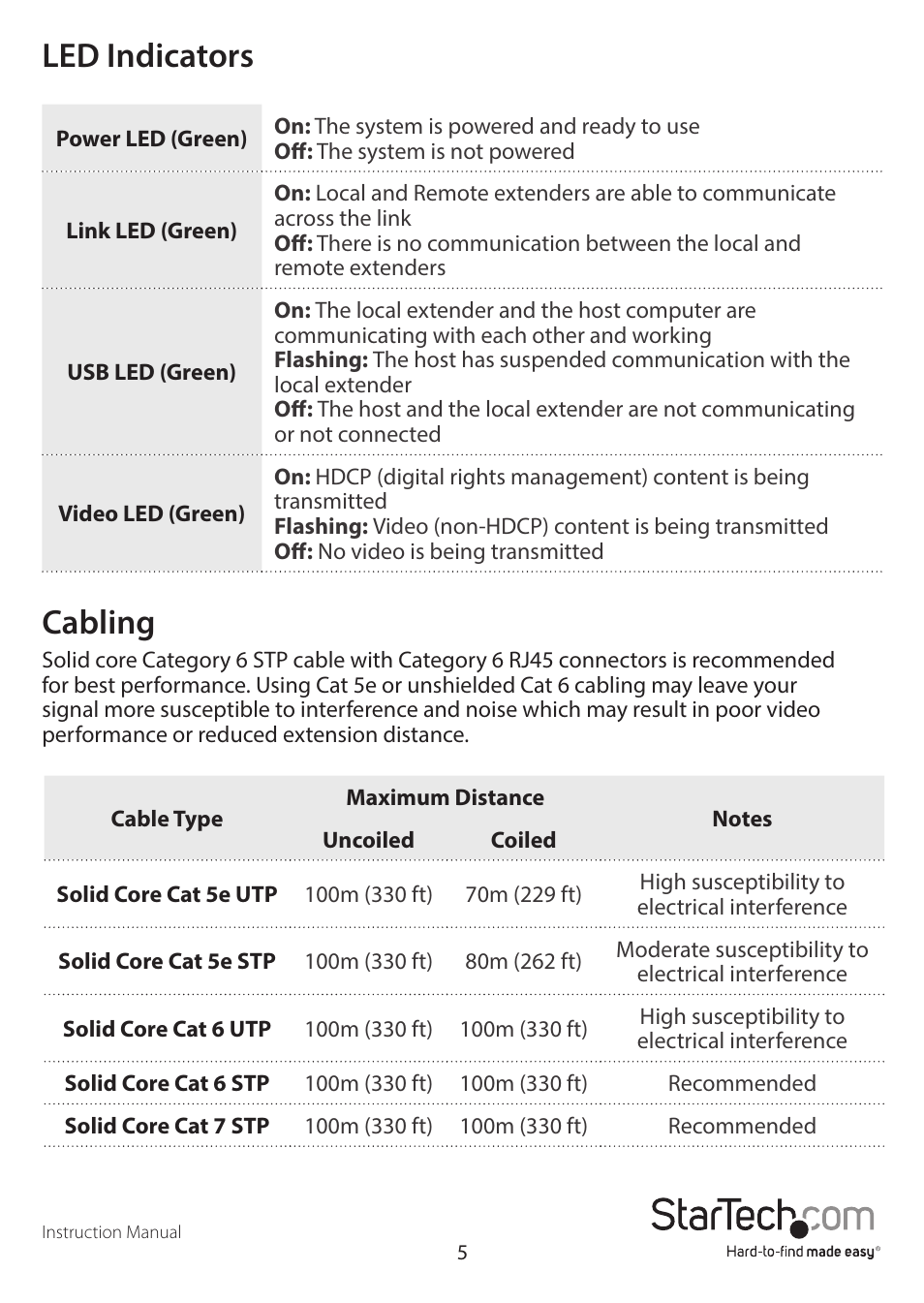 Led indicators, Cabling | StarTech.com SV565UTPDUV Manual User Manual | Page 7 / 17