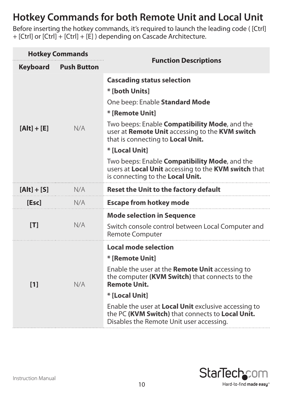 StarTech.com SV565DUTPU User Manual | Page 13 / 23