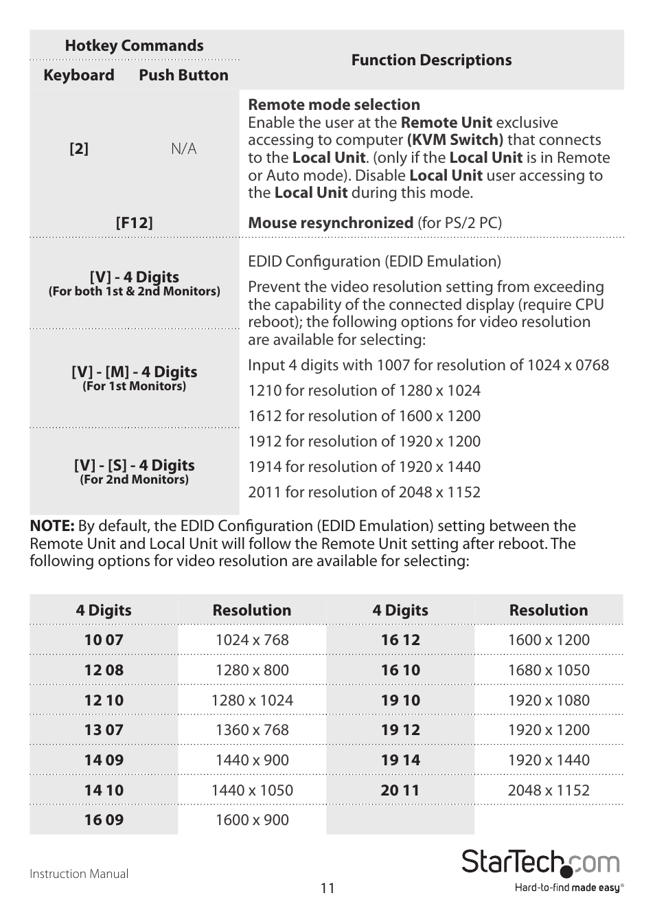 StarTech.com SV565DUTPU User Manual | Page 14 / 23