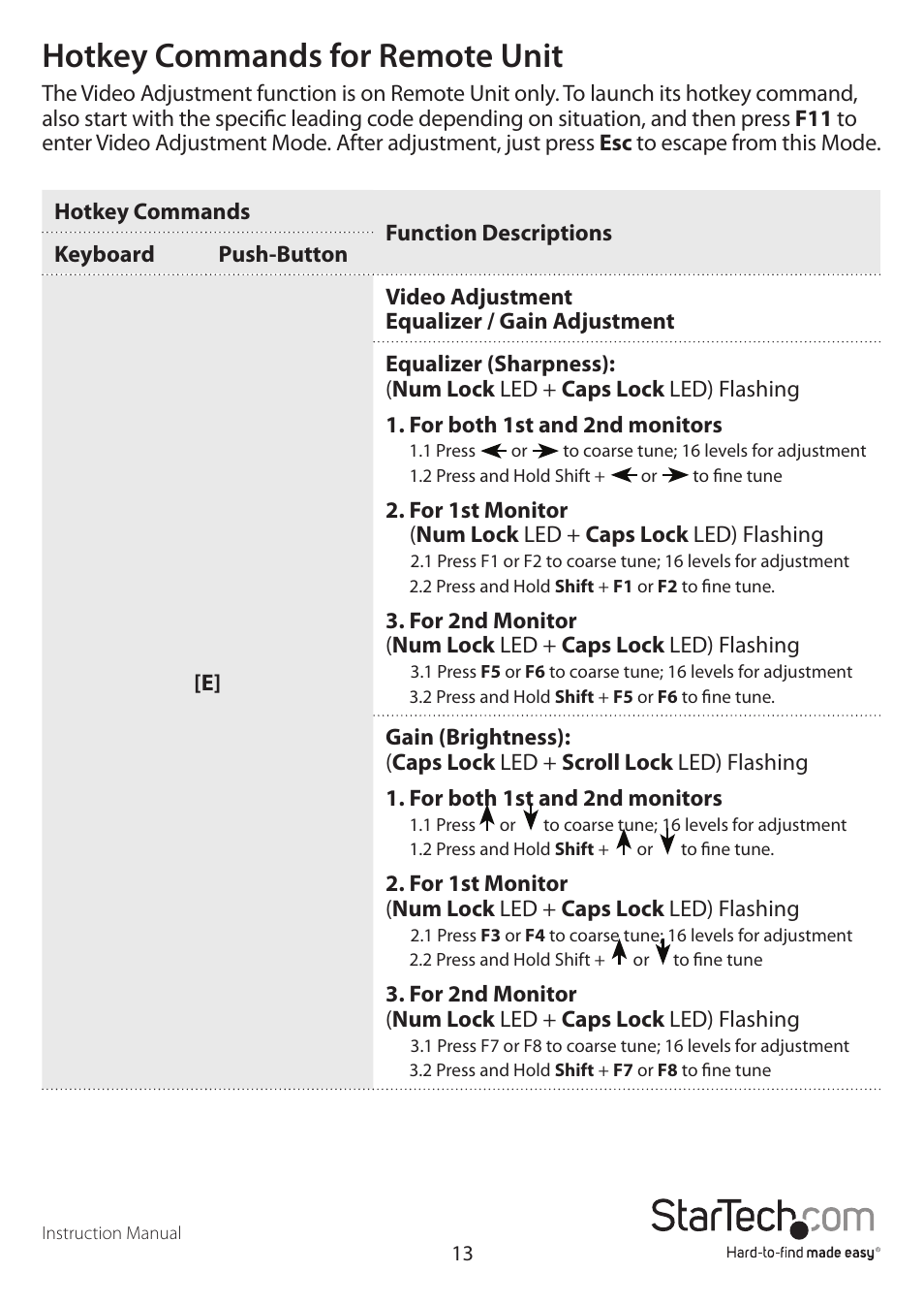 Hotkey commands for remote unit | StarTech.com SV565DUTPU User Manual | Page 16 / 23