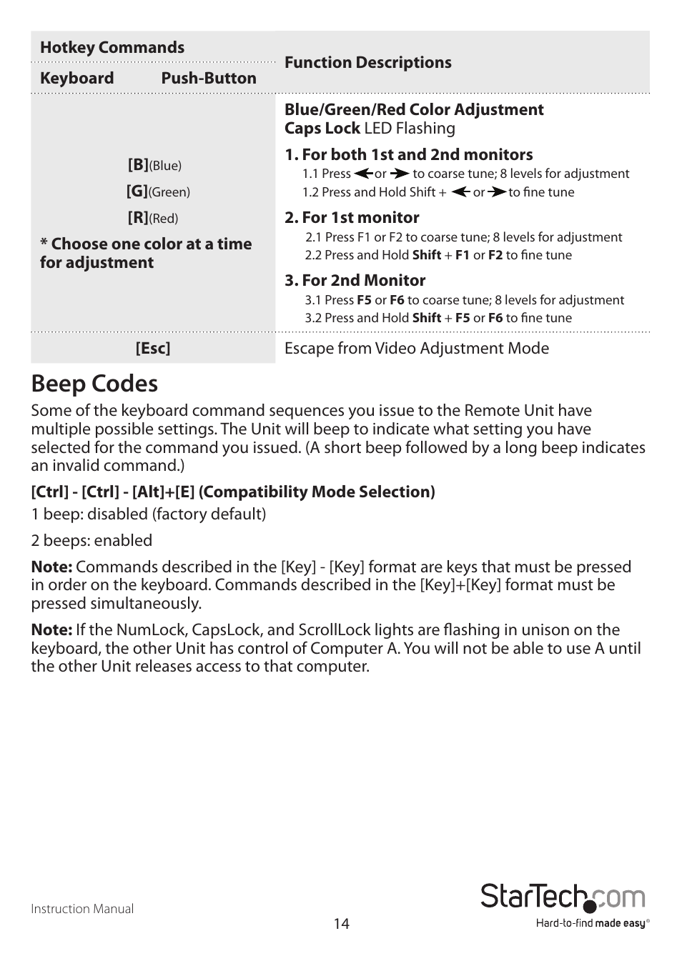 Beep codes | StarTech.com SV565DUTPU User Manual | Page 17 / 23