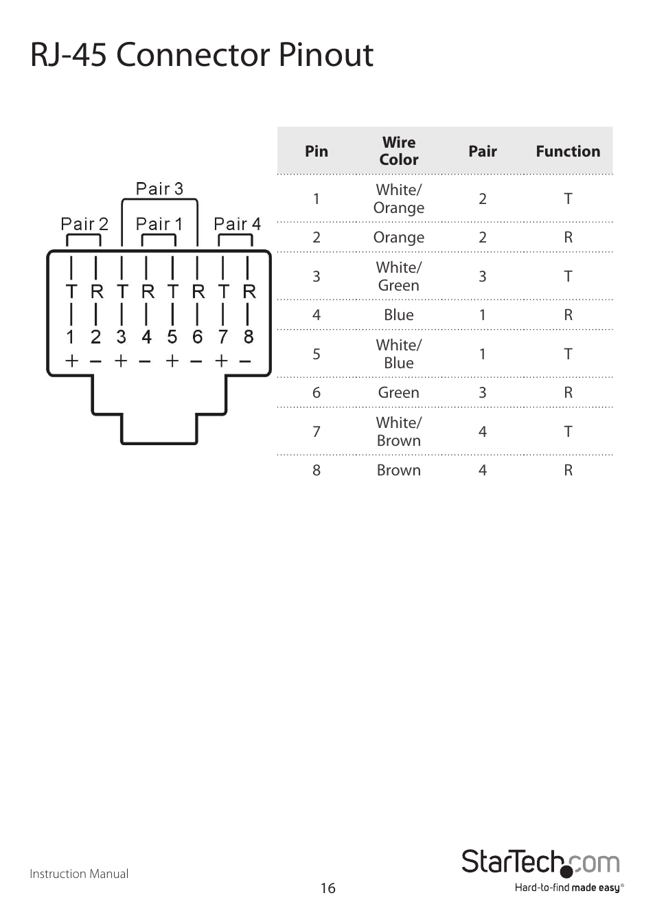 Rj-45 connector pinout | StarTech.com SV565DUTPU User Manual | Page 19 / 23