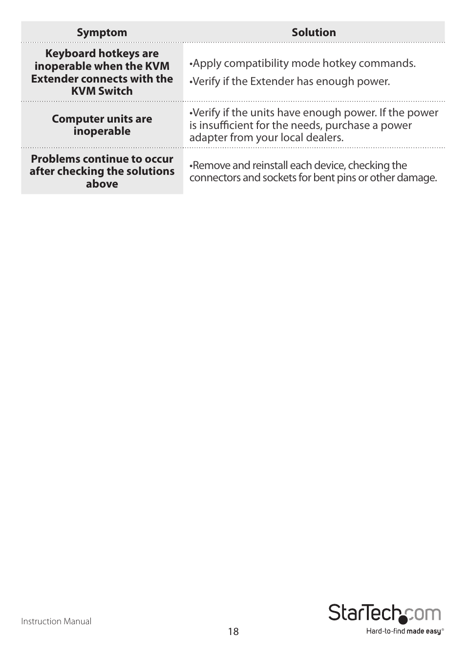 StarTech.com SV565DUTPU User Manual | Page 21 / 23