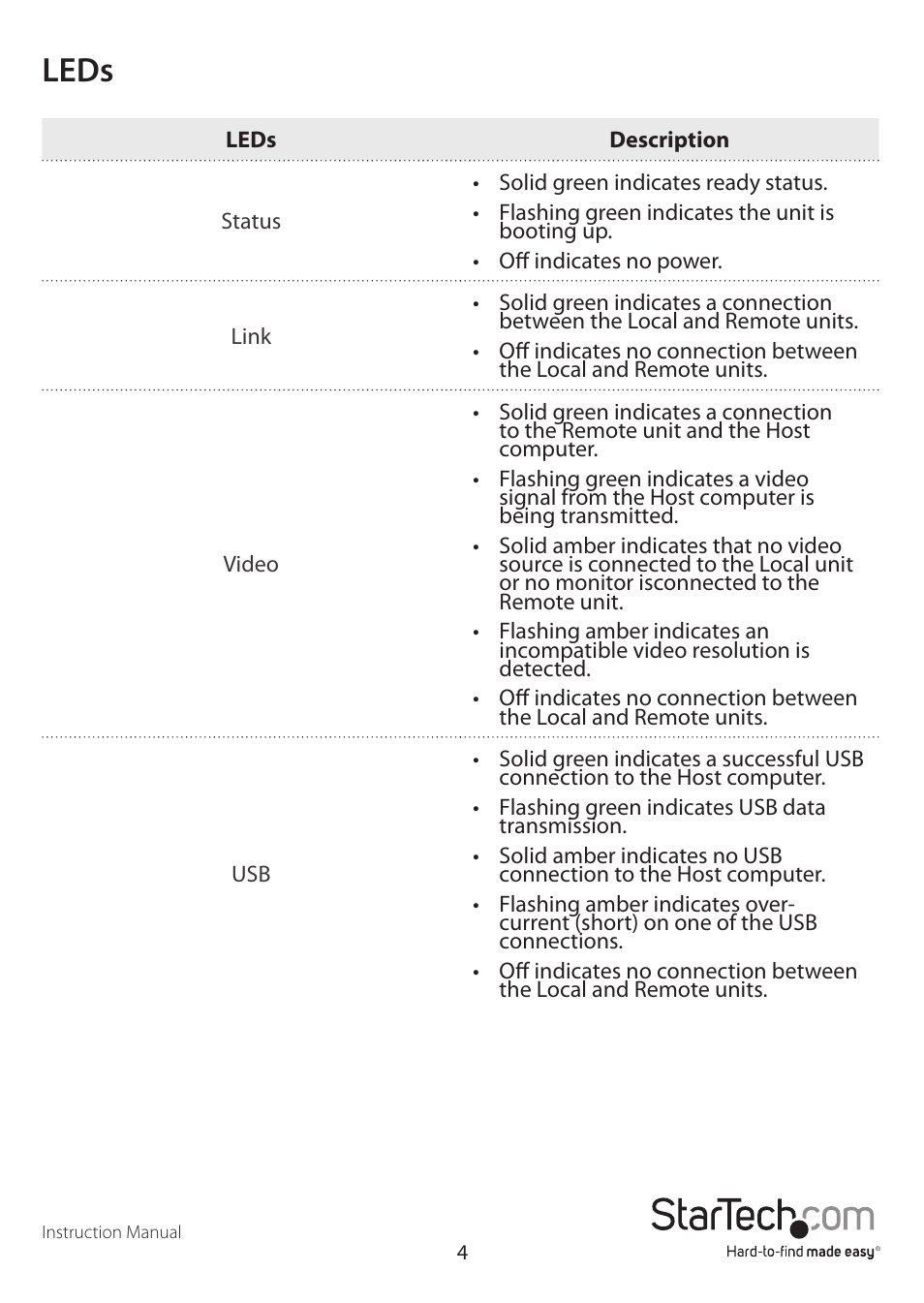 Leds | StarTech.com SV565UTPDUA User Manual | Page 7 / 12
