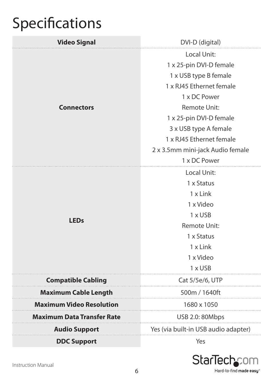Specifications | StarTech.com SV565UTPDUA User Manual | Page 9 / 12