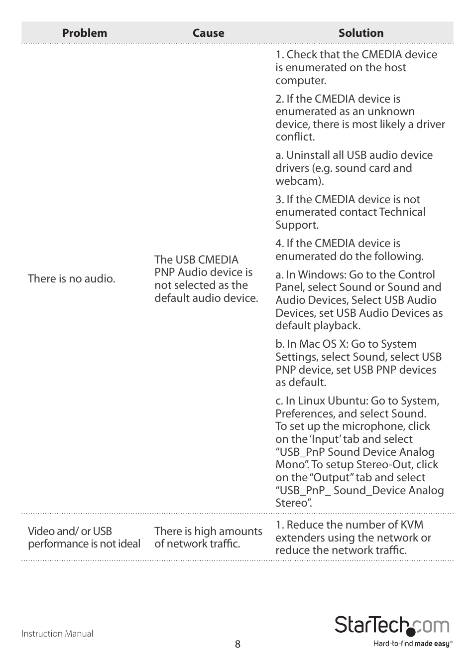 StarTech.com SV565LANDUA User Manual | Page 11 / 19