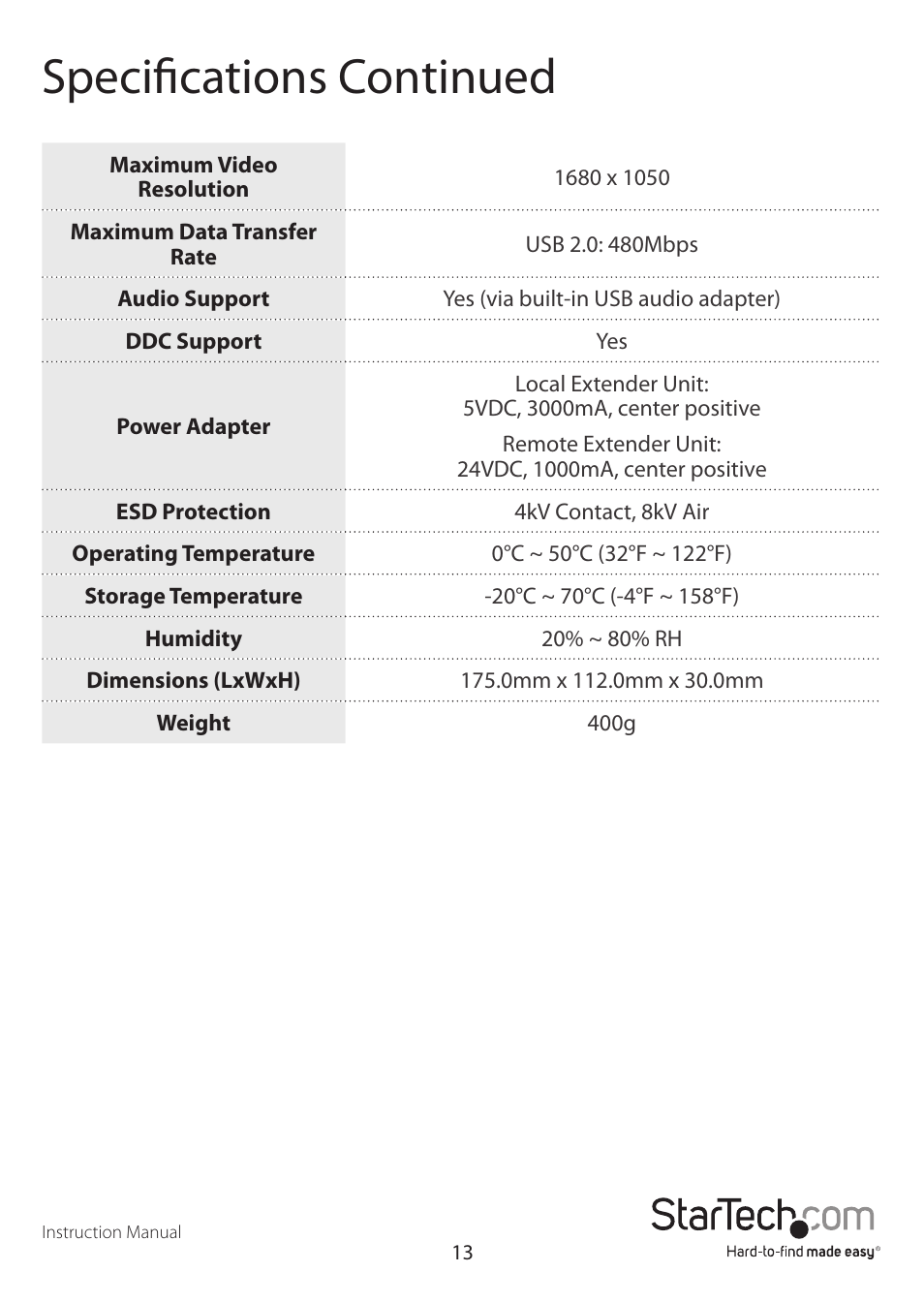 Specifications continued | StarTech.com SV565LANDUA User Manual | Page 16 / 19