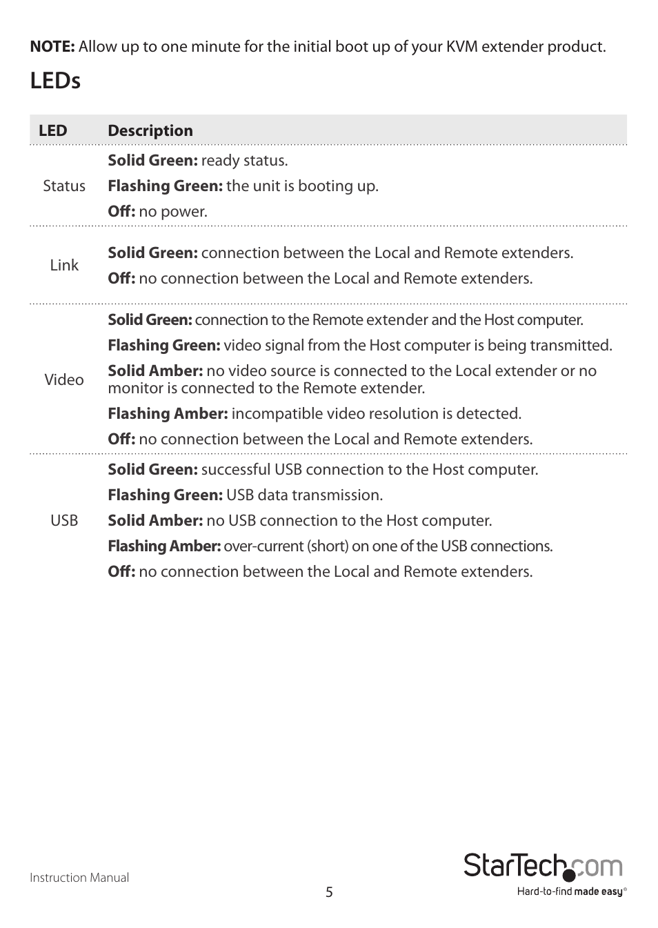 Leds | StarTech.com SV565LANDUA User Manual | Page 8 / 19