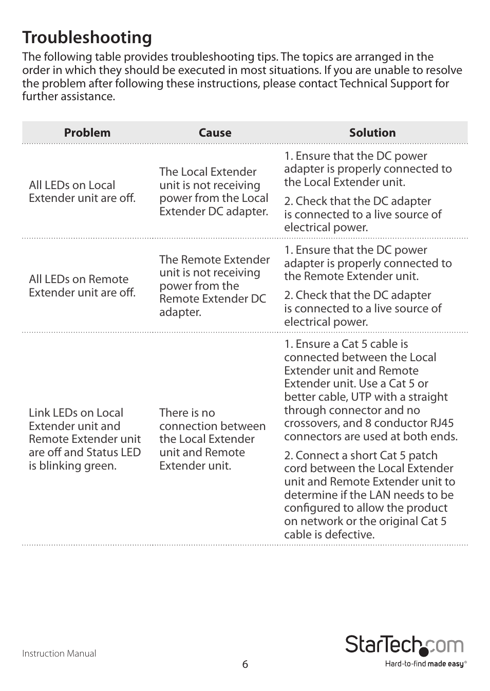 Troubleshooting | StarTech.com SV565LANDUA User Manual | Page 9 / 19