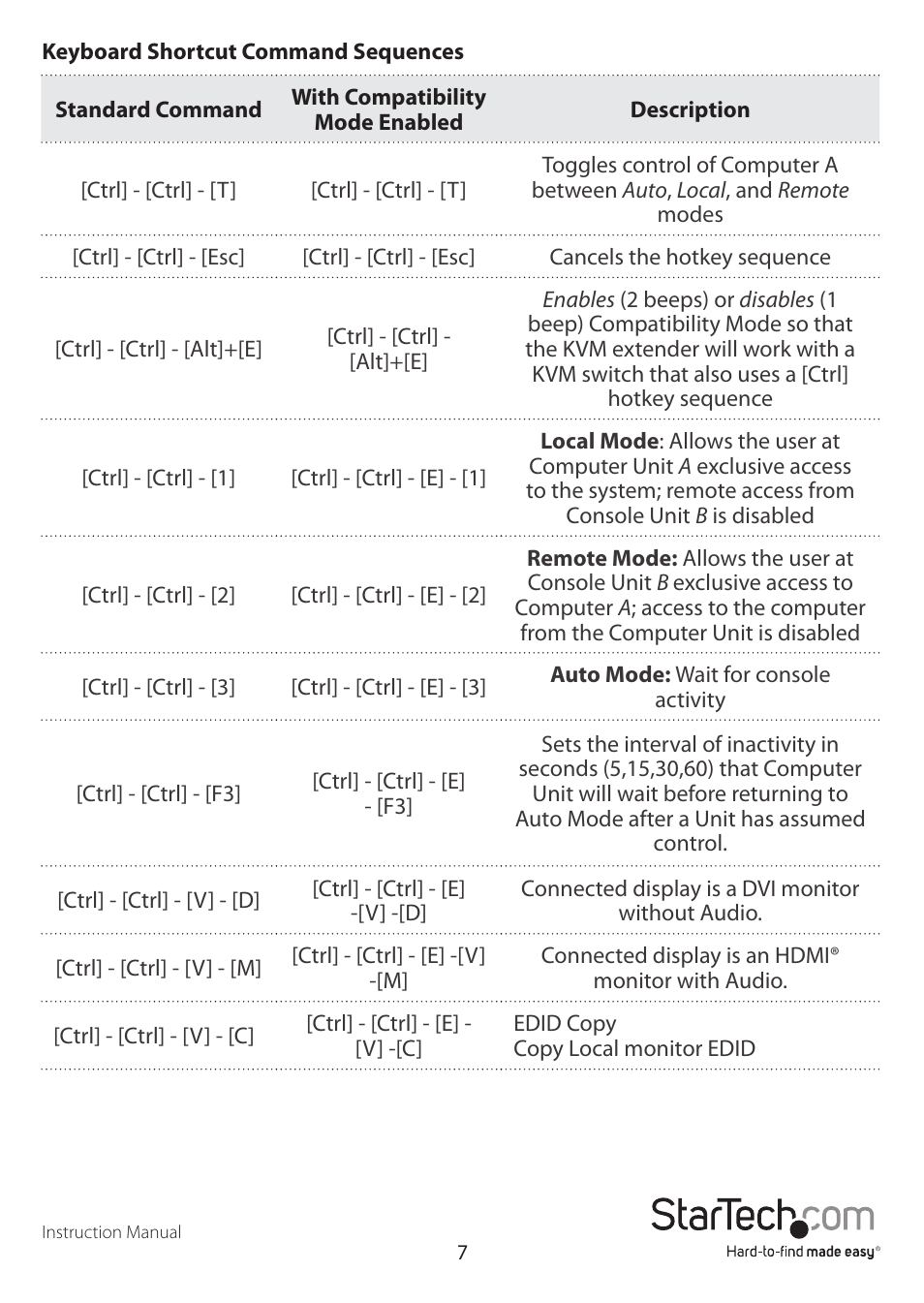 StarTech.com SV565FXDUSA User Manual | Page 10 / 21