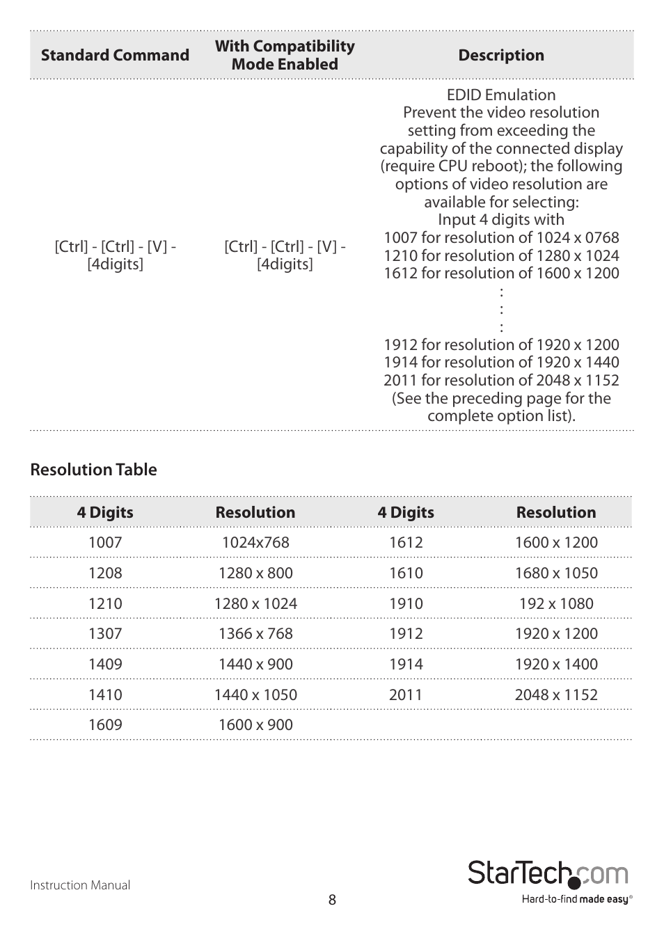 StarTech.com SV565FXDUSA User Manual | Page 11 / 21
