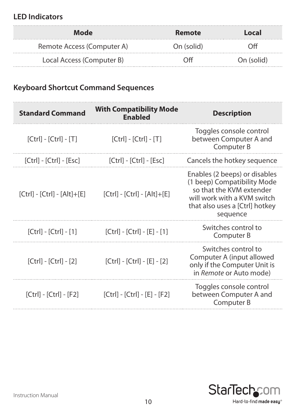 StarTech.com SV565FXDUSA User Manual | Page 13 / 21