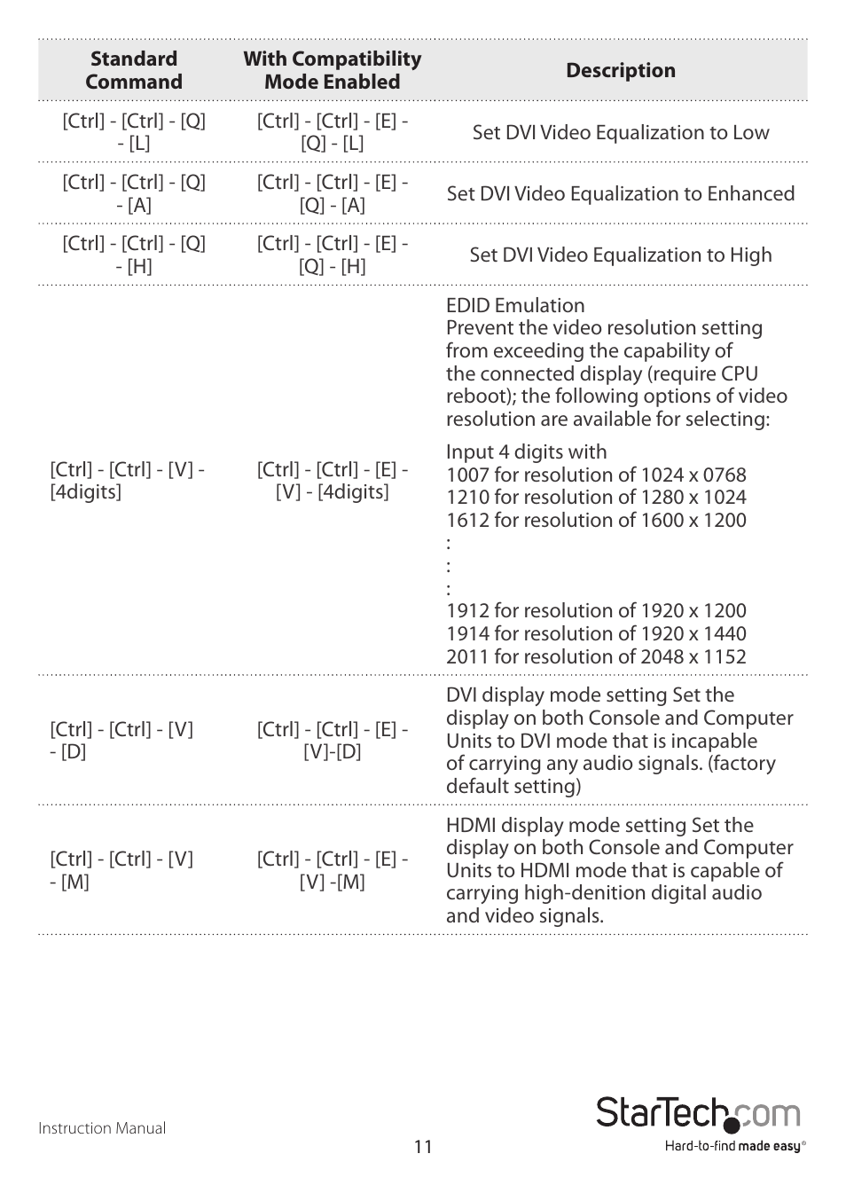 StarTech.com SV565FXDUSA User Manual | Page 14 / 21